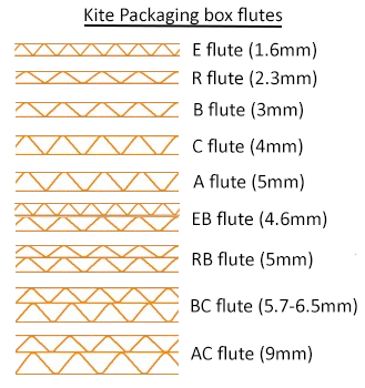 What is Corrugated Cardboard: Definition and Types 