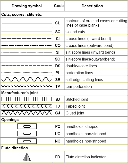 Symbols used in drawings and computer systems