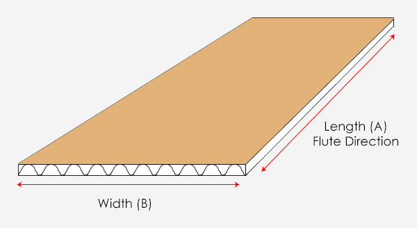 Double Wall Corrugated Cardboard Sheets | Kite Packaging