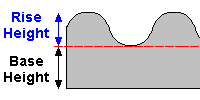 How To Measure Foam Lining