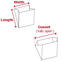 How to measure gusseted bags