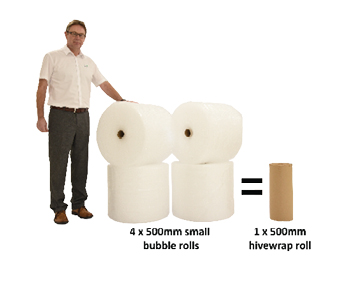 Five eco-friendly alternatives to bubble wrap, Blog