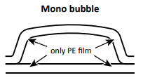 Kite bubble