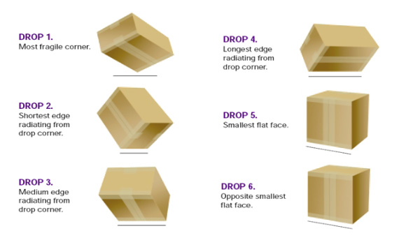 drop testing angles