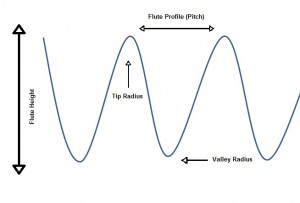 Flute Diagram