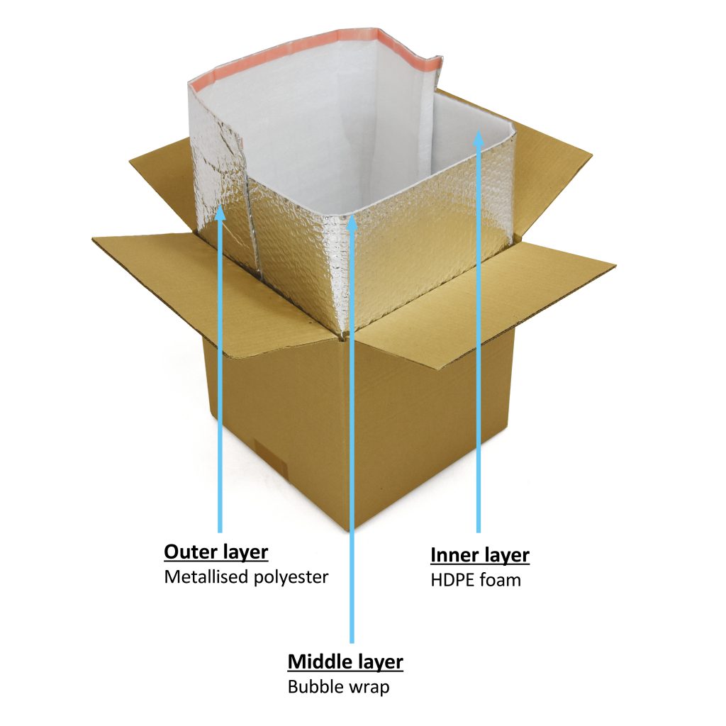 Insulated box liners