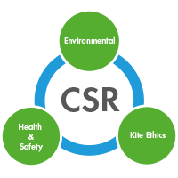 Corporate social responsibility